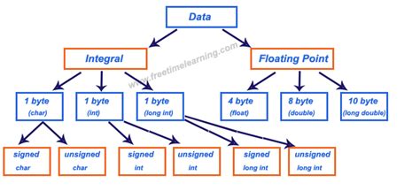 data types   language easy  learn data types   language