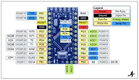 pro mini pinout diagram electronica arduino tecnologia