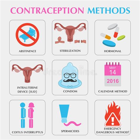 Contraception Methods Icon Set Birth Control Constructor