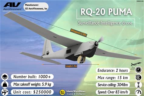 military knowledge rq  puma drone islamic world news
