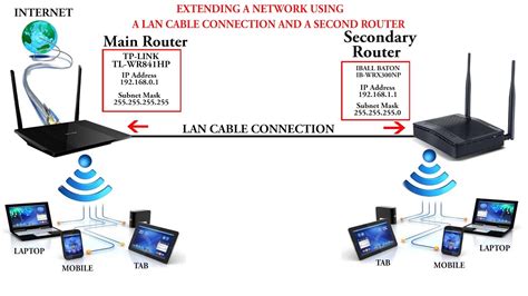 network connect nutbilla