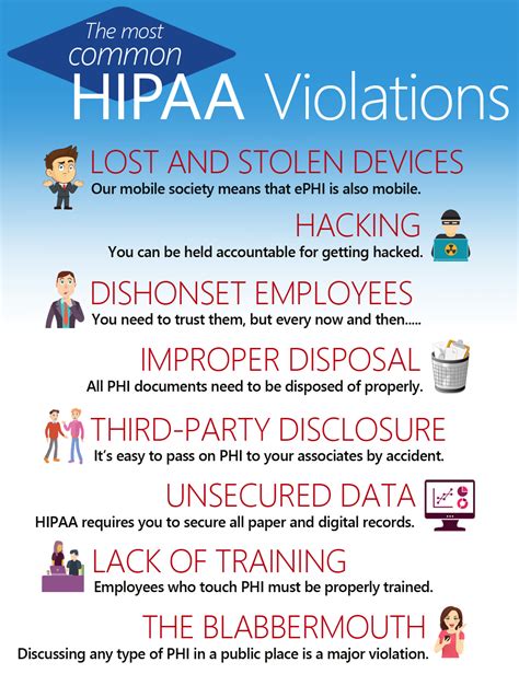 Common Hipaa Violations Capital Business Systems