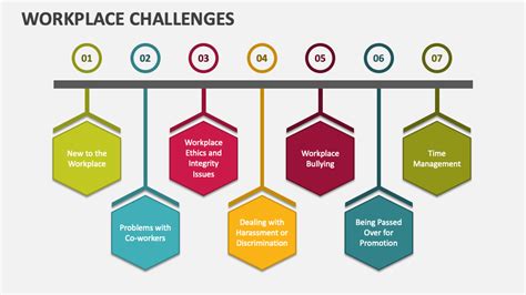 workplace challenges powerpoint    template