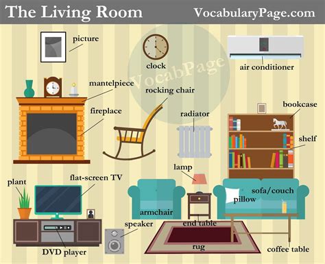 living room vocabulary living room objects vocabulary learning