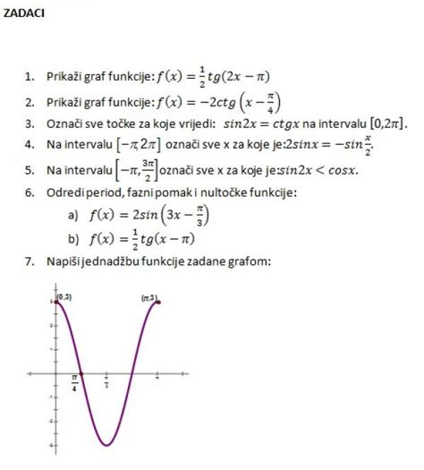 Grafovi Trigonometrijskih Funkcija 2 Tportal