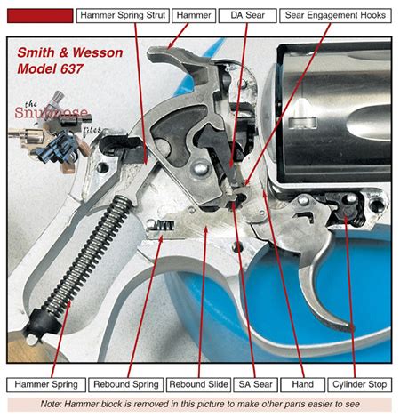 lockwork parts diagram   smith wesson  frame revolver