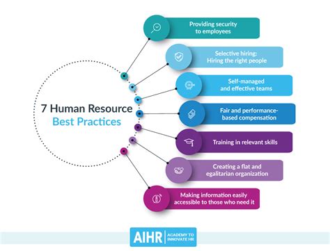 💌 hrm practices in india 10 best hr practices in india to develop