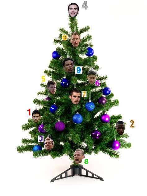 football quiz name the premier league players on the christmas tree