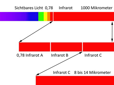 infrarotstrahlung  waermekabinen und infrarotkabinen