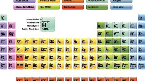 periodic table groups metalloids periodic table timeline gambaran