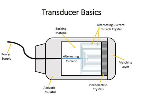 transducers vault