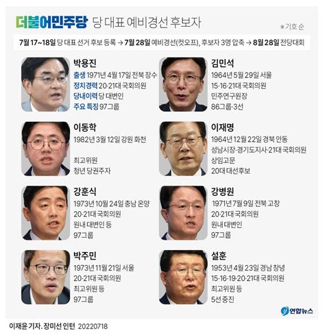 [그래픽] 더불어민주당 당 대표 예비경선 후보자 연합뉴스