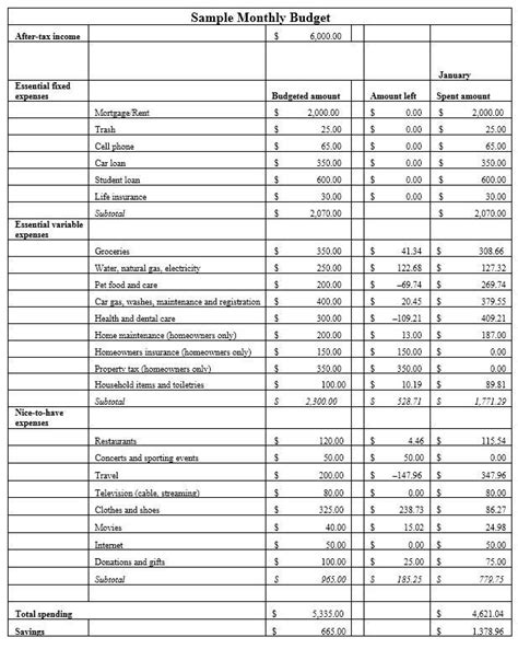 budgeting basics simple steps    budget