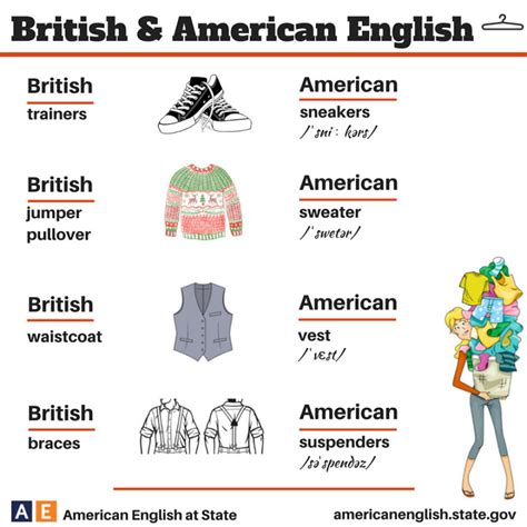 british  american english vocabulary list  differences