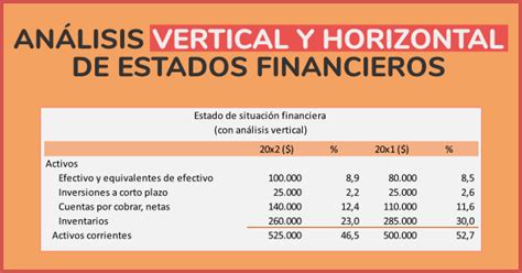 ejemplos de analisis vertical  horizontal de estados financieros images