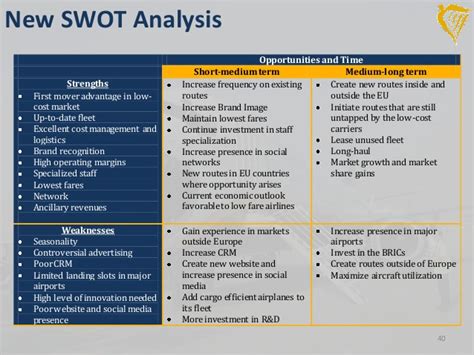 Four seasons swot analysis