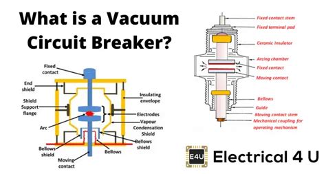 enhancing vacuum circuit breaker mechanism performance