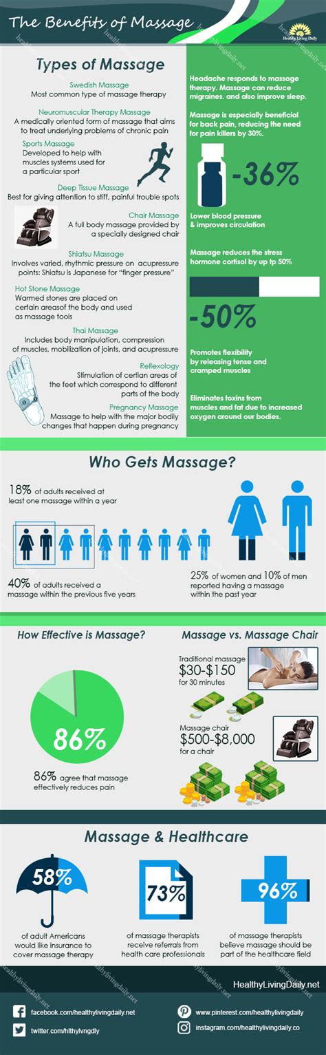 The Benefits Of Massage Therapy For Our Health And Well Being Healthy