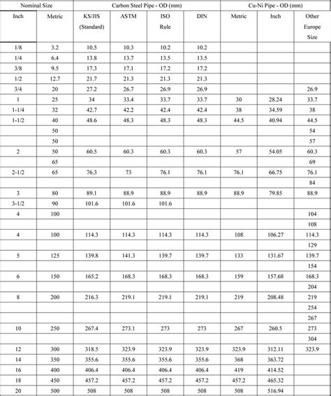 Is 3601 Ms Pipe Is 3601 Wt 210 240 310 Carbon Steel Pipes Andtube