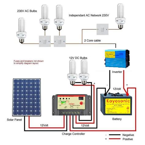 grid solar package abc solar electronics