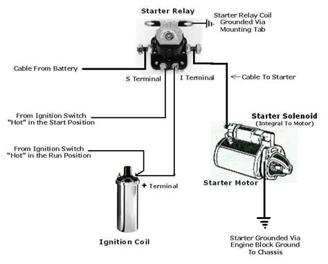 ford starter solenoid wiring diagram starter solenoid wiring question ford truck