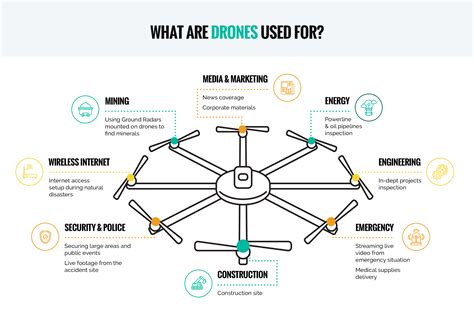 infographic   drones   nntc blog