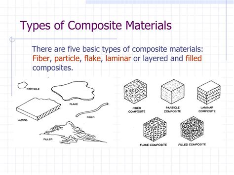 types  composite materials