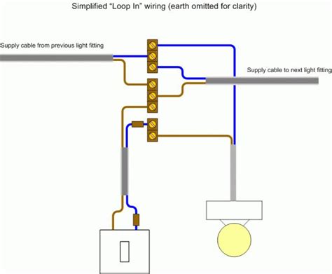 basic light wiring diagram house wiring wiring diagram home electrical wiring