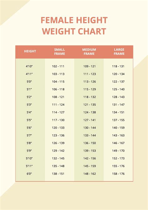 height weight chart  women medium frame webframesorg