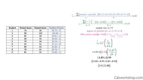 confidence interval formula rhiannamylie