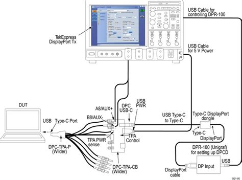 displayport  transmitter compliance  debug solution tektronix