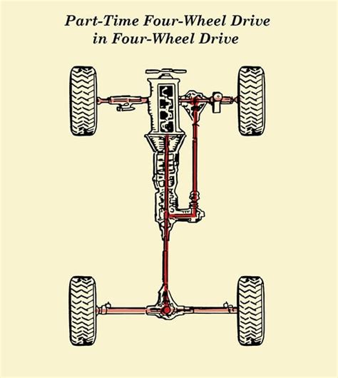 part time  wheel drive wd works  art  manliness