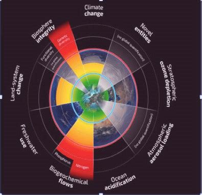 planetary boundaries   risks  run   cross  international alert