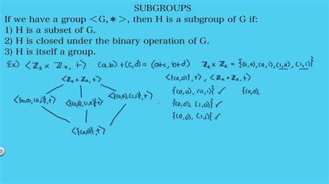 subgroup definition examples youtube