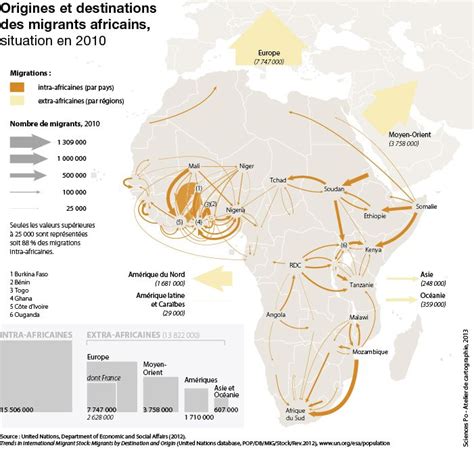 pin de charlotte gross en migration maps  infographics