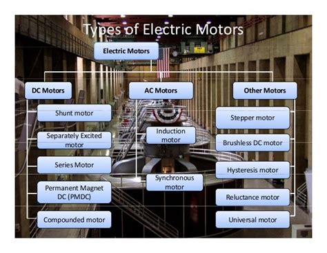motors major classification