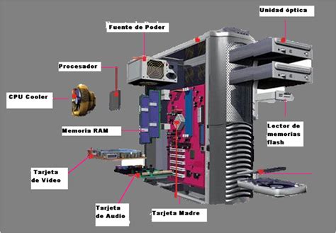 La Computadora El Mejor Invento Del Mundo ¿cómo Estará Compuesto