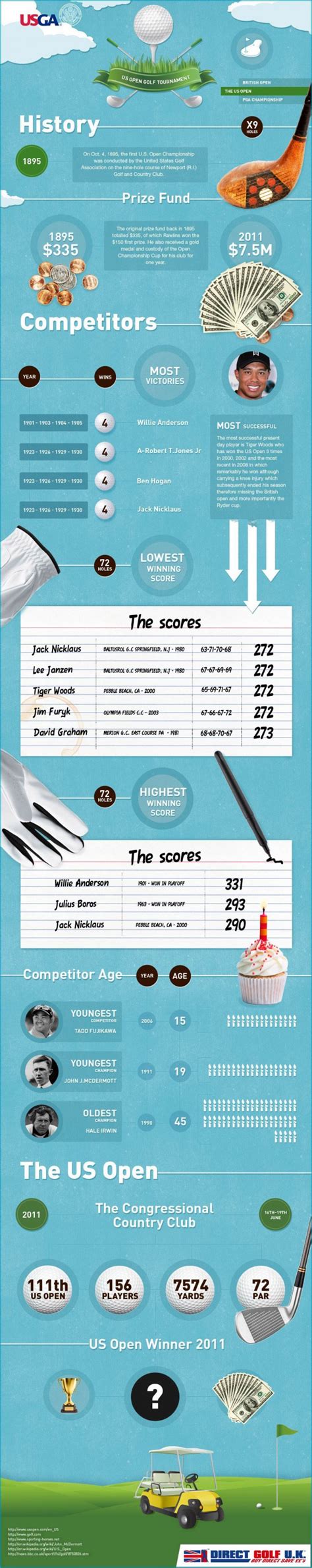 us open golf tournament [infographic] infographic list