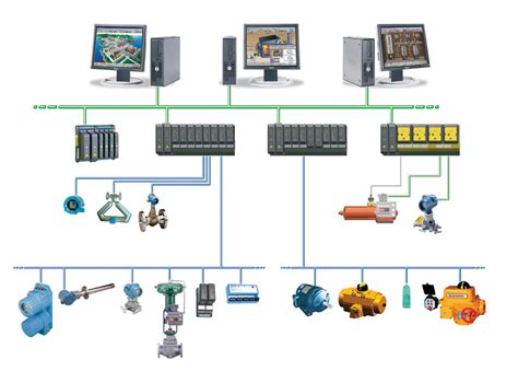 dcs systems icd