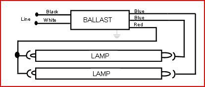 single lamp  ballast