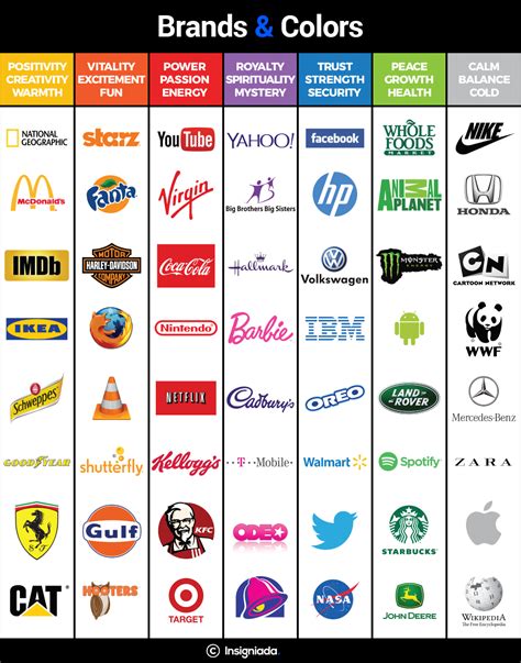 colours  logos