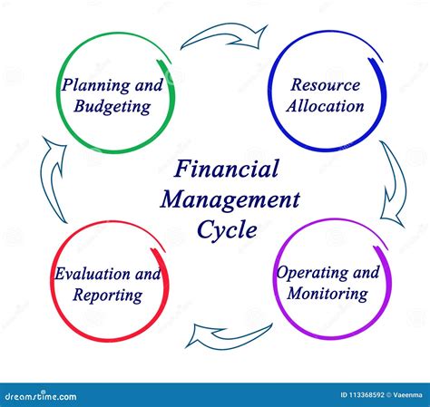 financial management cycle stock illustration illustration  cycle