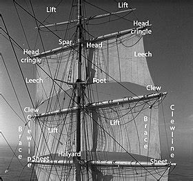 parts   sailing ship diagram google search nautical terms steampunk vehicle scenic design
