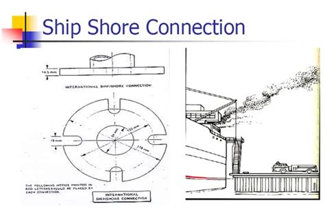 international shore connection marinegyaan