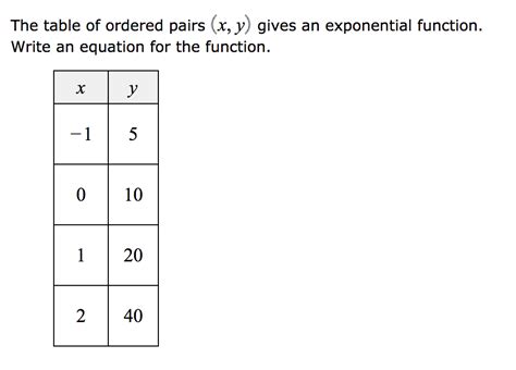 solved the table of ordered pairs x y gives an