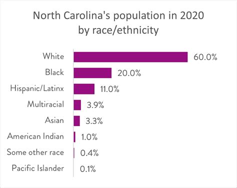 fair representation matters   larger  racially diverse north