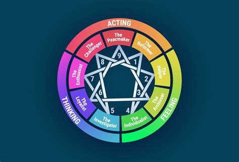 enneagram coaching greensboro counseling and consultation