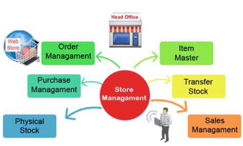 retail management software freeware base