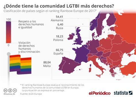 El Matrimonio Homosexual Se Hace Fuerte En Europa