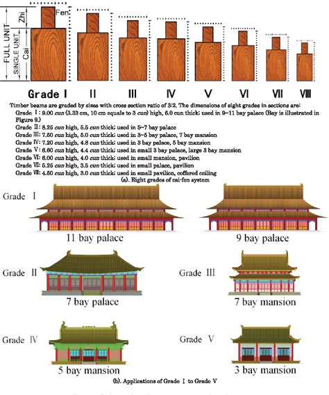 rule based generation  ancient chinese architecture   song dynasty semantic sch